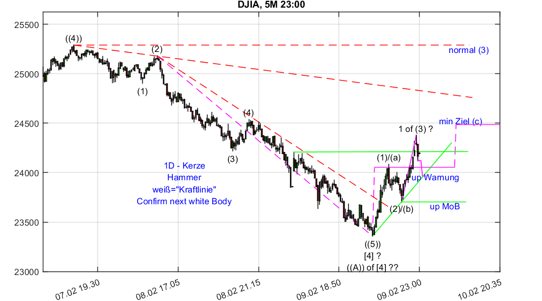 chartthread evotec 1040253