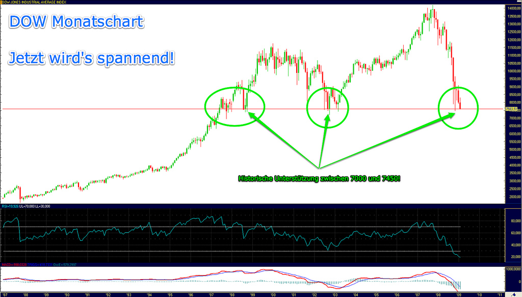 Der Antizykliker-Thread 218050
