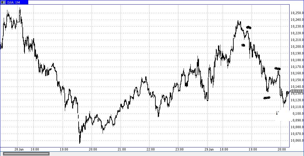 Die Bullen scharren gar nicht mit den Hufen, 295731