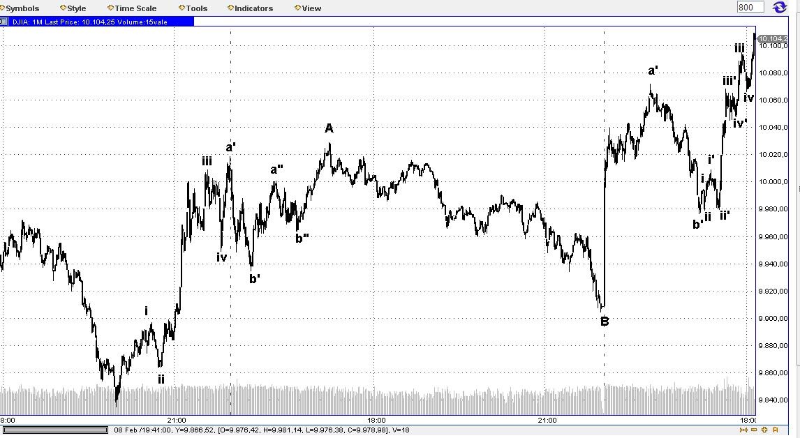 Die Bullen scharren gar nicht mit den Hufen, 298342