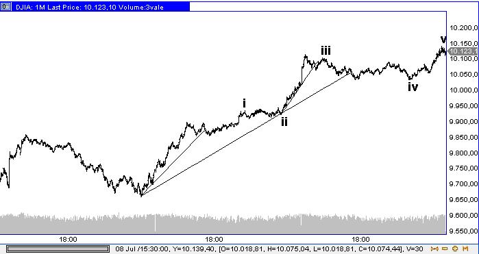 Die Bullen scharren gar nicht mit den Hufen, 331285