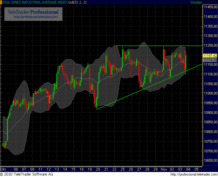 Quo Vadis Dax 2010 - Das Original 355903