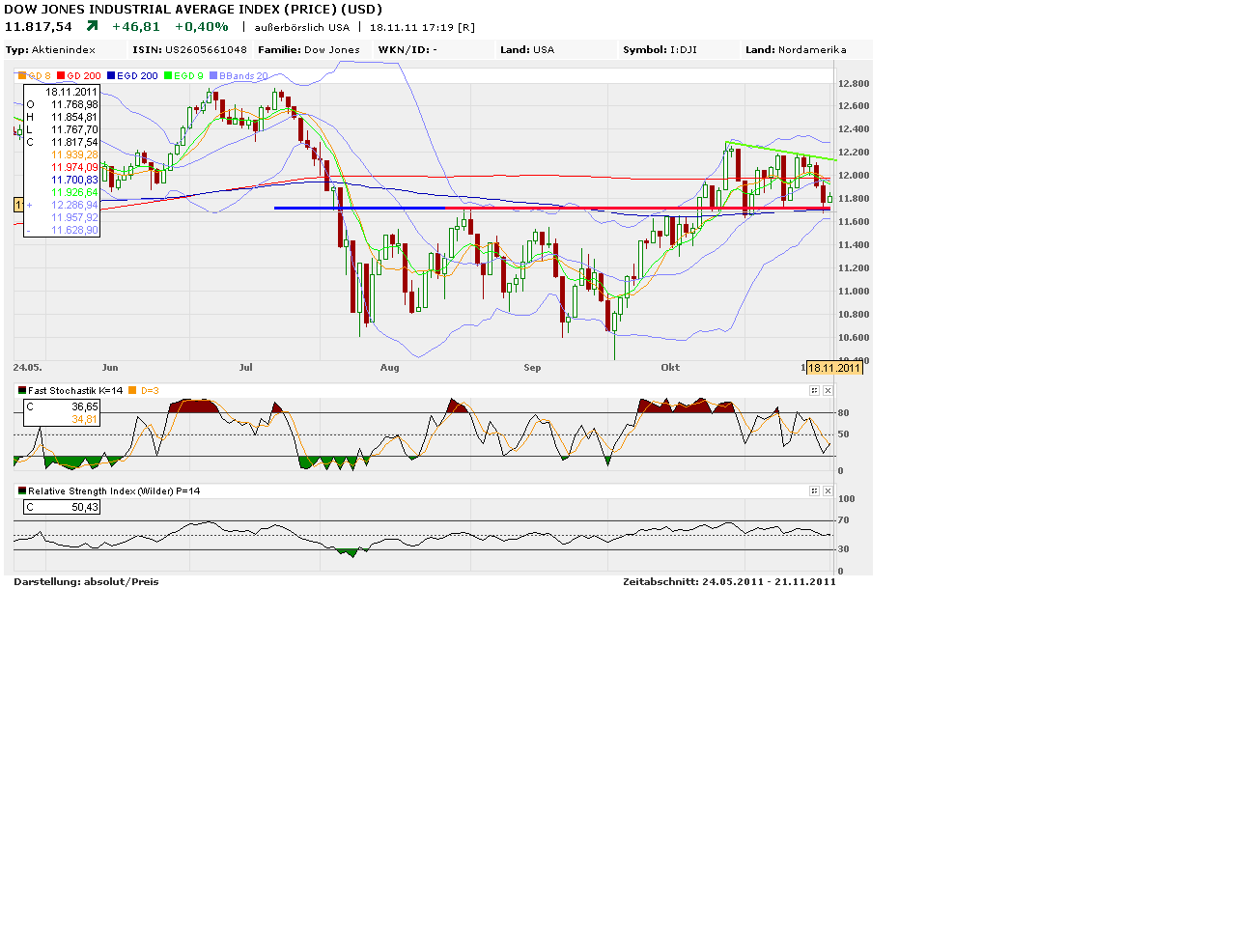 Quo Vadis Dax 2011 - All Time High? 458795