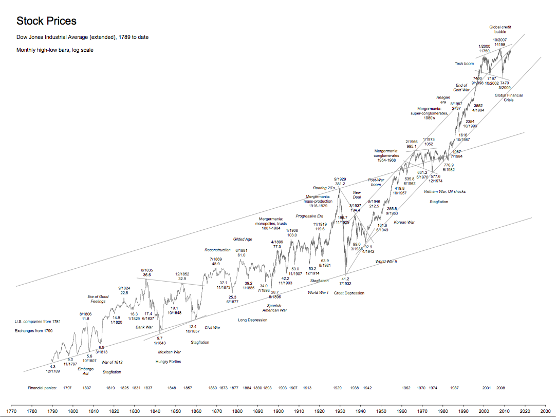 2014 QV DAX-DJ-GOLD-EURUSD-JPY 712268
