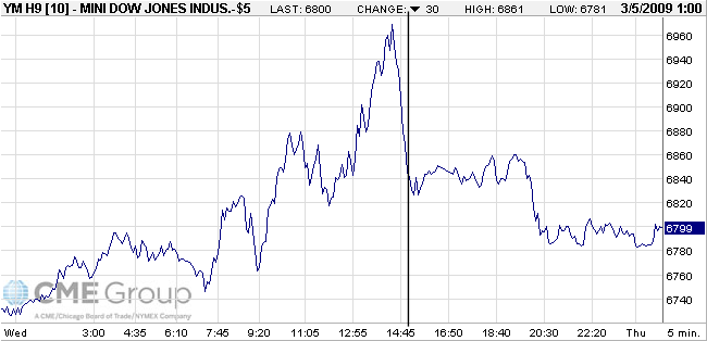 Der Antizykliker-Thread 220093