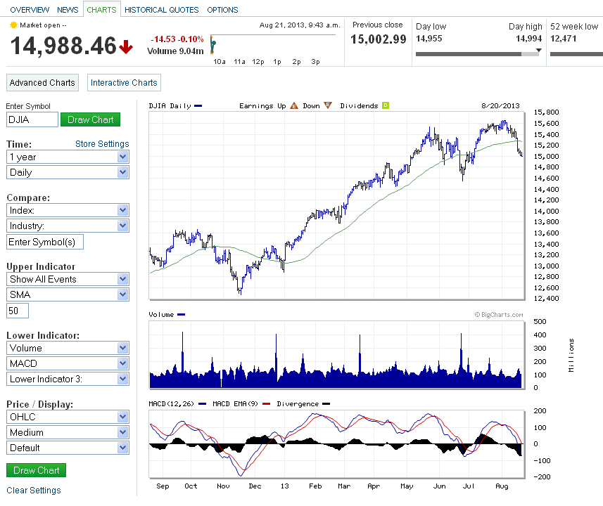 2013 QV DAX-DJ-GOLD-EURUSD-JPY 636443