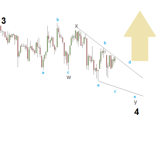 Elliott Wellen - Dow Jones 755912
