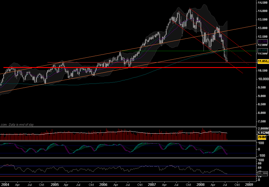 Das Bärengebrüll wird schon wieder lauter, 175034