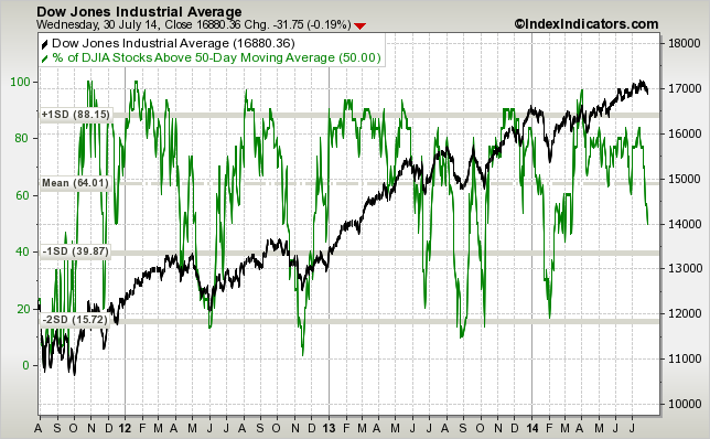 against all odds 745351
