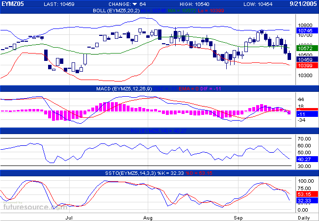 ► TTT-Team / Mittwoch, 21.09.2005 15912