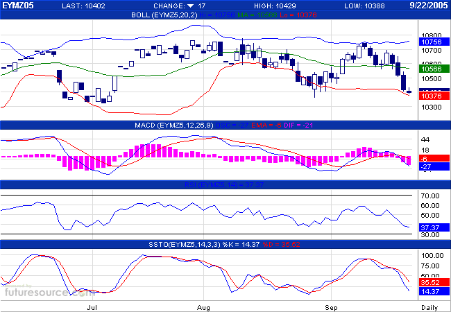 ► TTT-Team / Donnerstag, 22.09.2005 15944