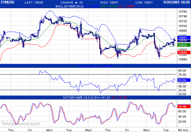 ► TTT-Team / Dienstag, 20.09.2005 15849