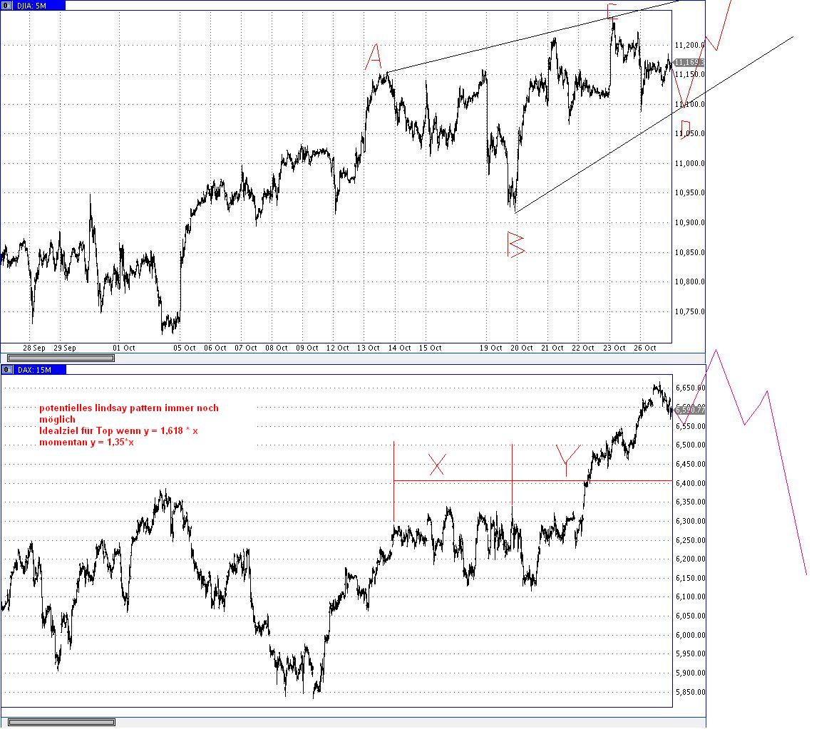 Die Bullen scharren gar nicht mit den Hufen, 353916