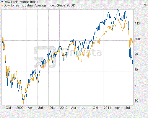 Porsche: verblichener Ruhm ? 436739