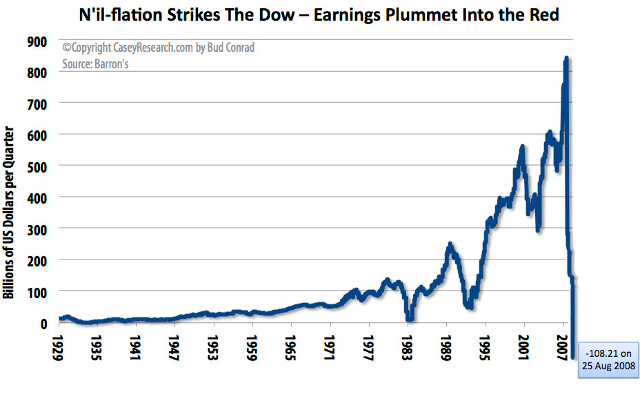Dresdner Bank AG TurboC O.End Gold 182975