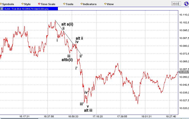 Die Bullen scharren gar nicht mit den Hufen, 340666