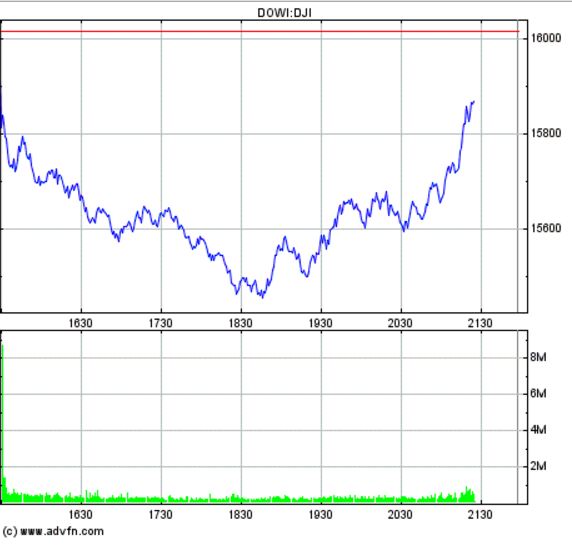 YAHOO steigt und steigt und steigt 886767