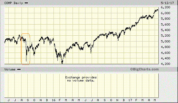 Der USA Bären-Thread 989445