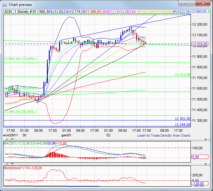 Quo Vadis Dax 2011 - All Time High? 463557