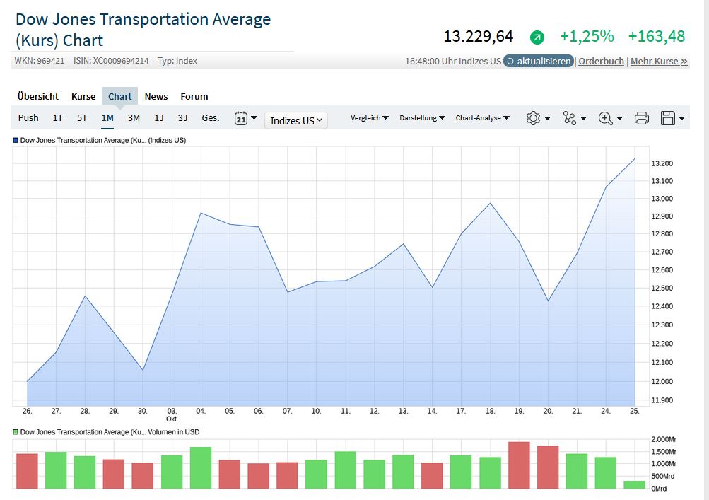 2022 QV-GDAXi-DJ-GOLD-EURUSD-JPY 1339107