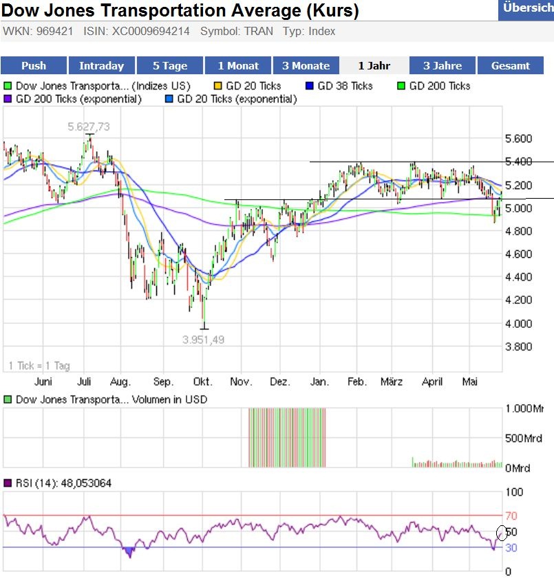 Indexhandel 2012 Rally trotz unzähligen Krisen? 510754