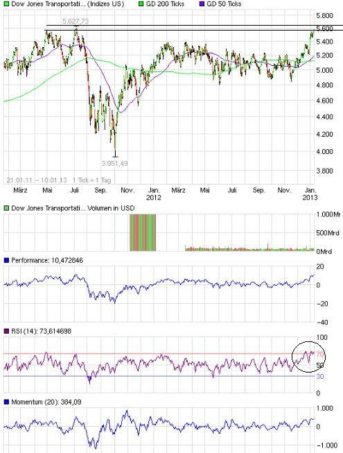 Quo Vadis Dax 2013 - Up, dank Liquidität 568475