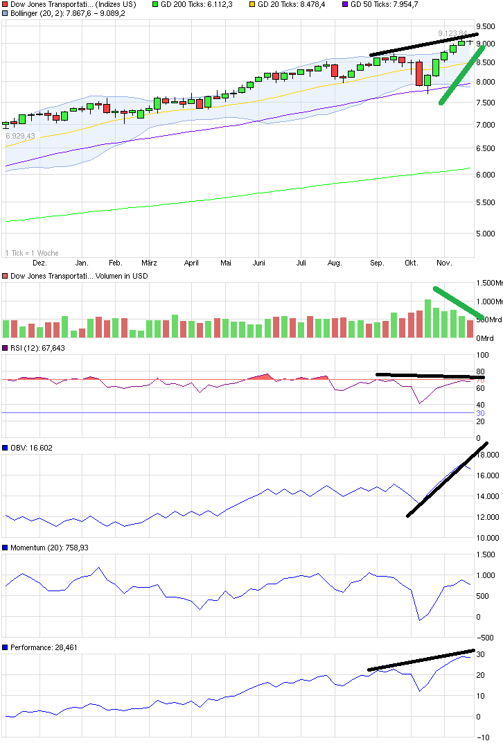QuoVadisDax - das Original - Nachfolgethread 775162