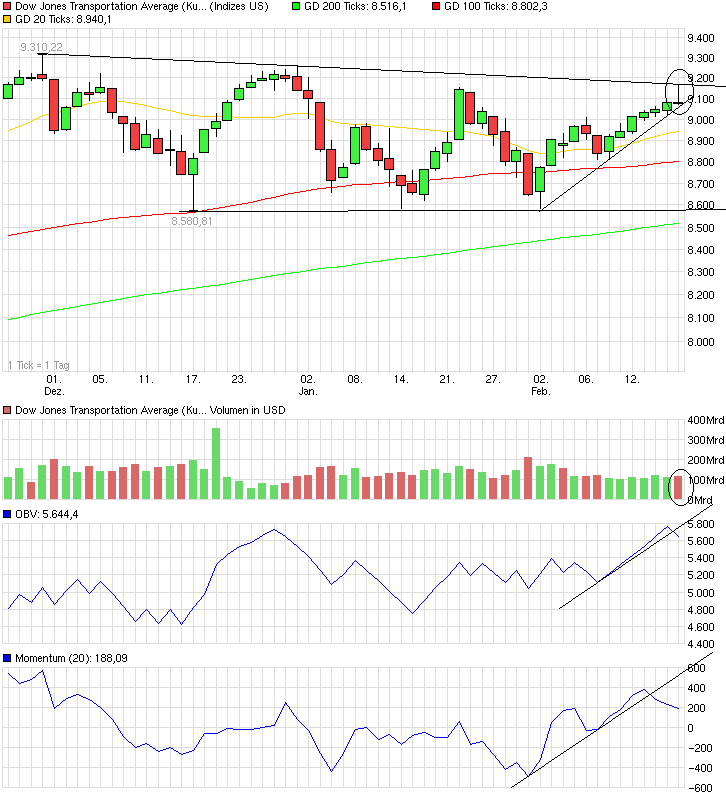 QuoVadisDax - das Original - Nachfolgethread 800718