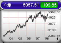 Das Bärengebrüll wird schon wieder lauter, 161031