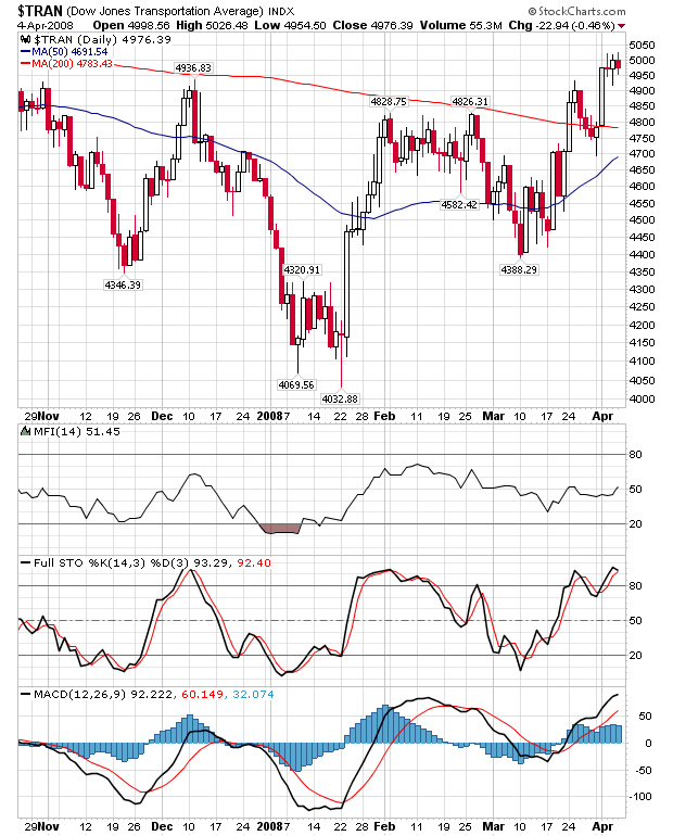 Stöffens Senf 158036