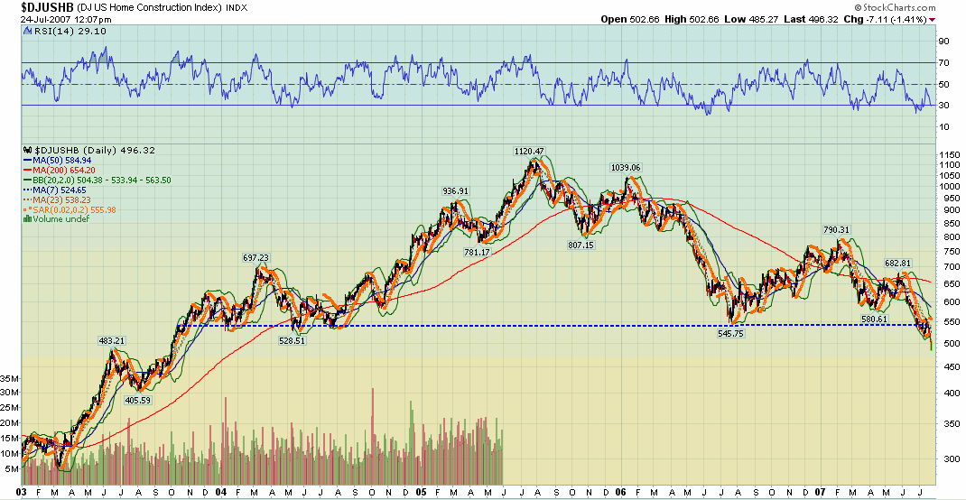 PTT Woche 30, 24.07.07 110711