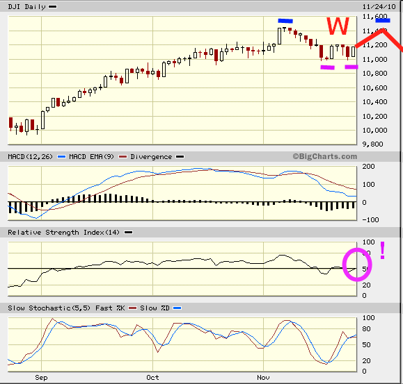 Quo Vadis Dax 2010 - Das Original 360868