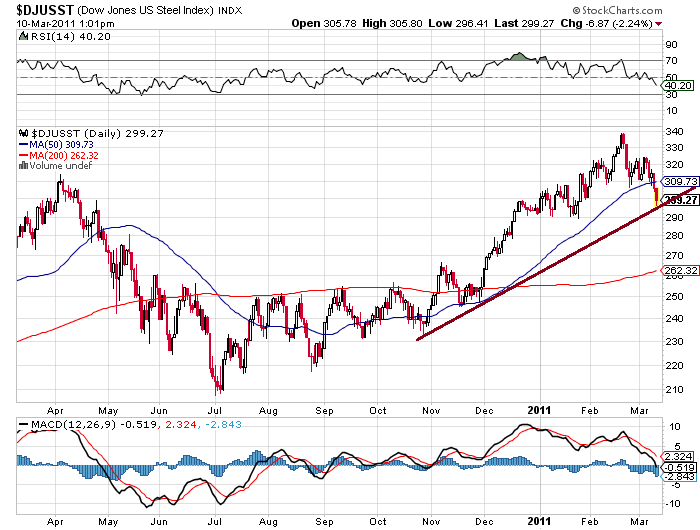 Indo Mines, mehere Giga-Projekte am Laufen 387412