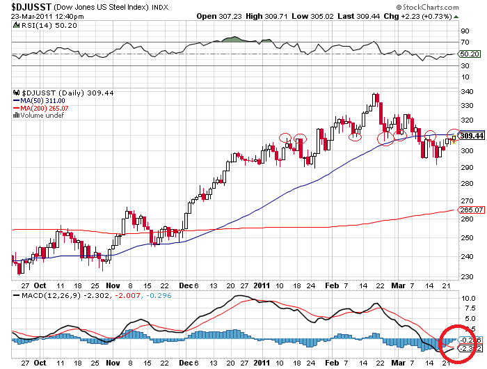 Indo Mines, mehere Giga-Projekte am Laufen 390480
