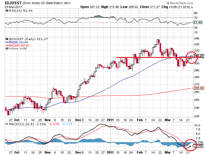 Indo Mines, mehere Giga-Projekte am Laufen 390560