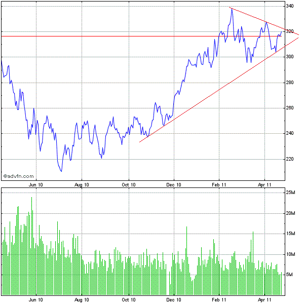 Indo Mines, mehere Giga-Projekte am Laufen 398145