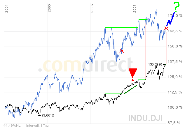 Der USA Bären-Thread 124324