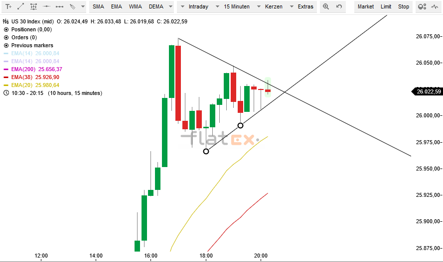 2019 QV-GDAXi-DJ-GOLD-EURUSD- JPY 1116687