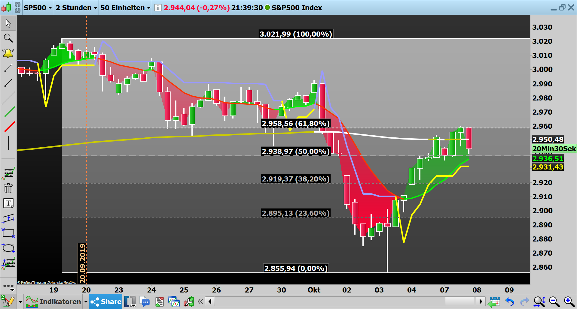 2019 QV-GDAXi-DJ-GOLD-EURUSD- JPY 1138008