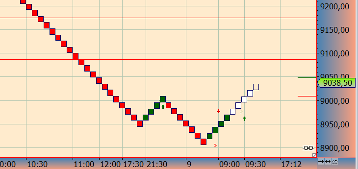 DAX trade 892499