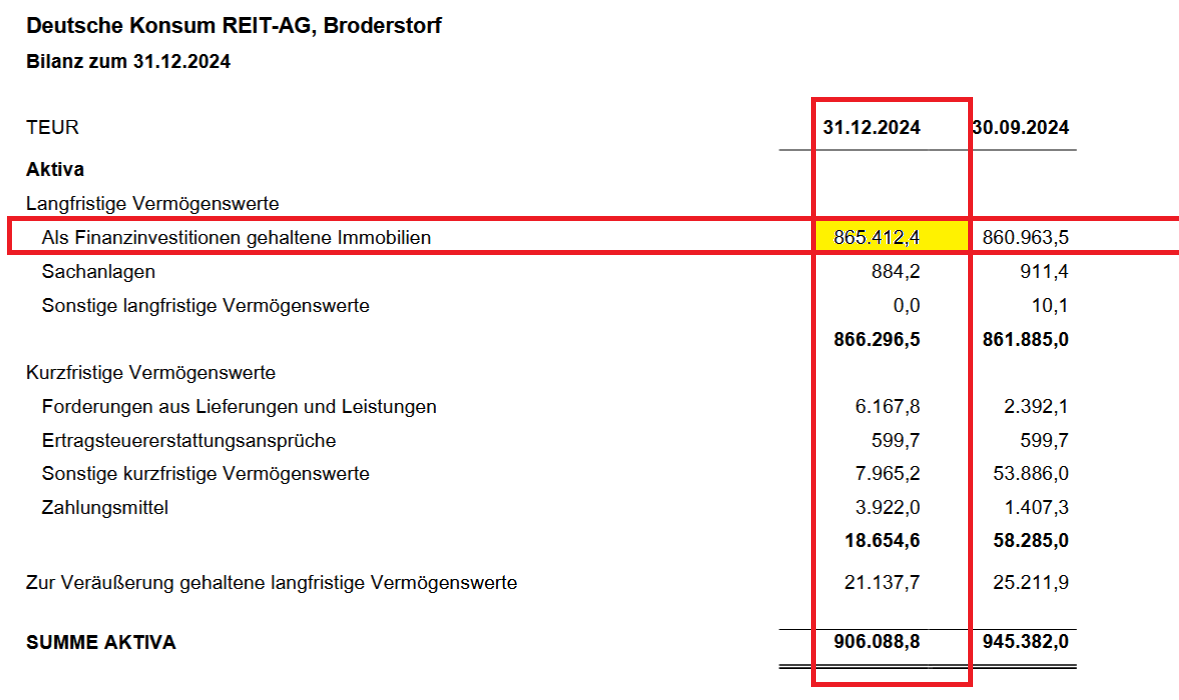 Deutsche Konsum Reit 1481007