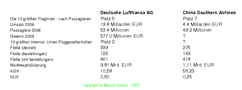 Hammer-Chart & News bei CHINA SOUTHERN AIR H 117949