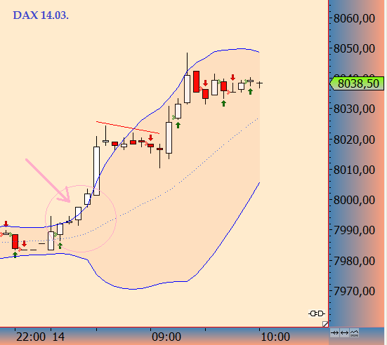 Wesleys Flugschule - US Auslese 587547