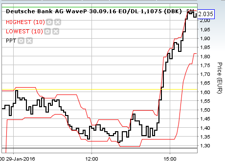 Der EUR/USD 2,0 Thread 889567