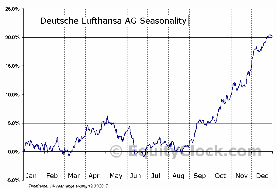 Lufthansa 2012-2015: wohin geht die Reise... 1057556