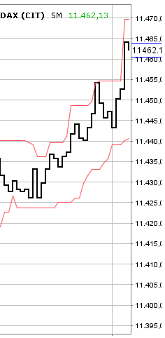 2016 QV DAX-DJ-GOLD-EURUSD-JPY 959560