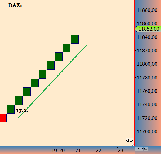 DAX trade 972991