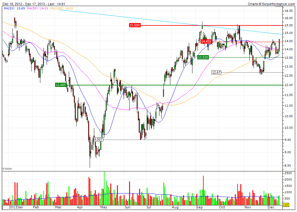 Dialog Semiconductor - weiter zu neuen Höhen 674851