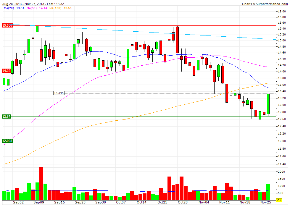 Dialog Semiconductor - weiter zu neuen Höhen 668799