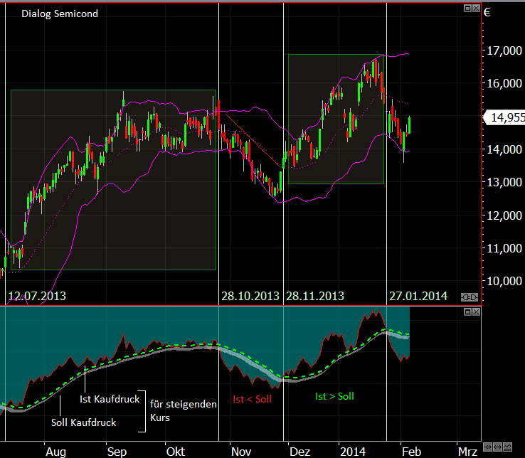 Dialog - Performancesieger 2007? 692005